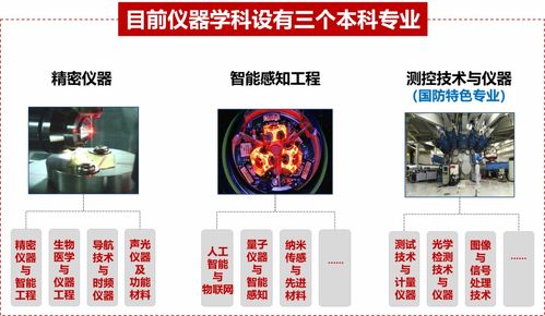 院 你成功 仪器科学与工程学院 挑战尖端 仪器报国
